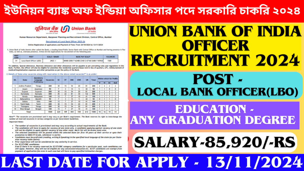UNION BANK OF INDIA