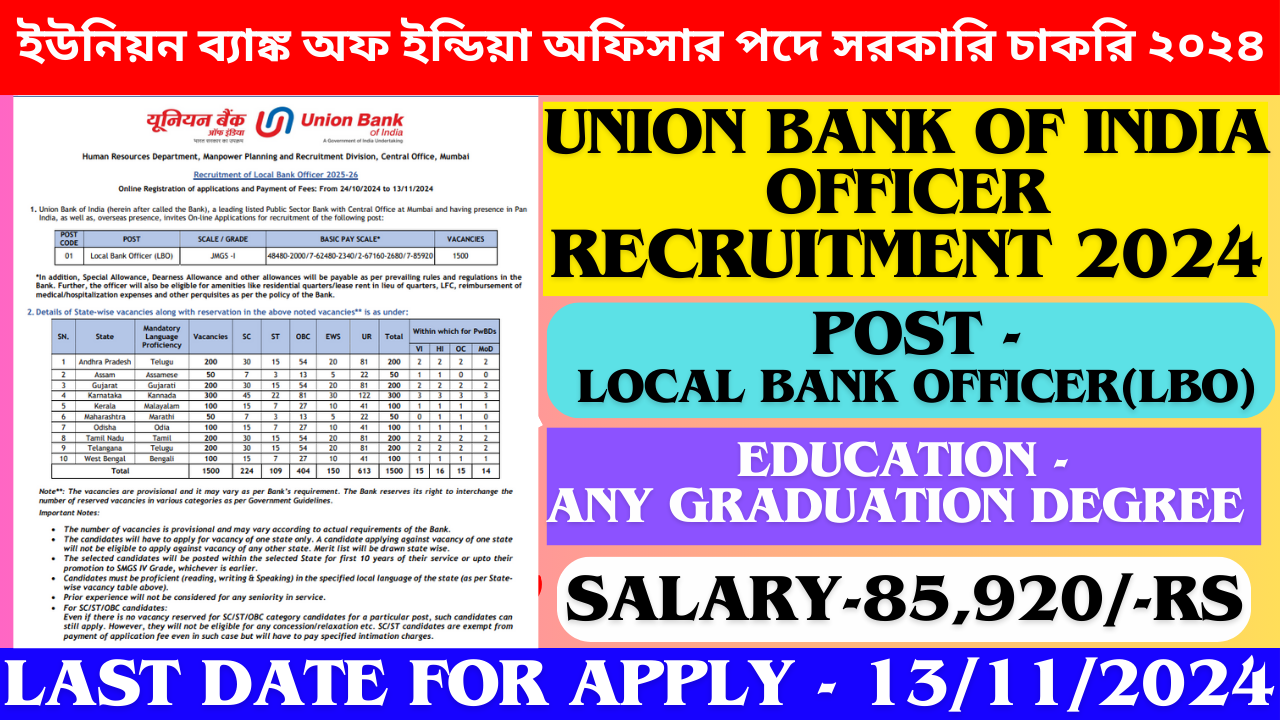 Read more about the article UNION BANK OF INDIA LOCAL BANK OFFICER RECRUITMENT 2024
